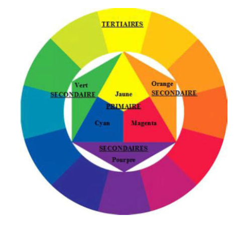 Retrouvez ici la fiche technique sur les couleurs